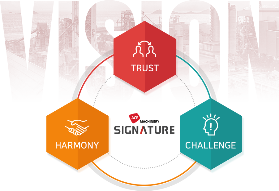 trust, harmony, challenge